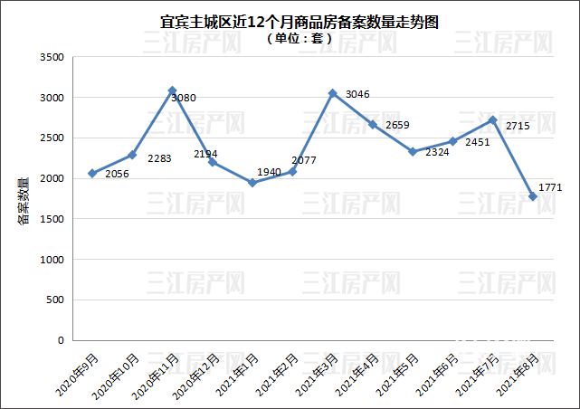 8月备案数量走势图.png