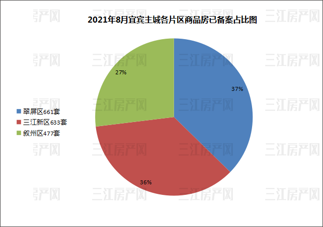 8月备案占比图.png