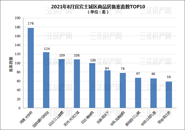 8月备案top10.png