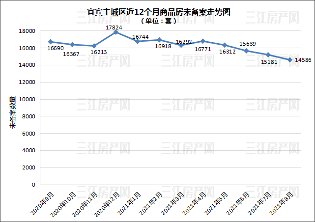 8月未备案走势图.png