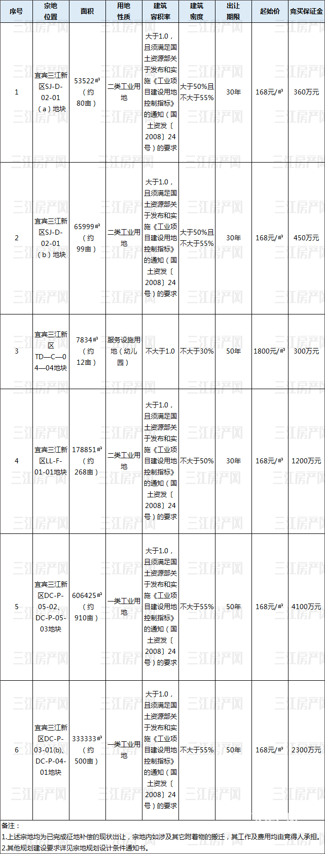 三江新区9.22.png