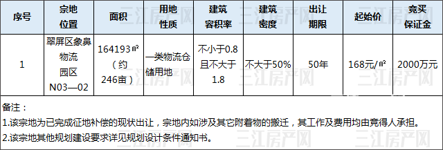 翠屏区9.23.png