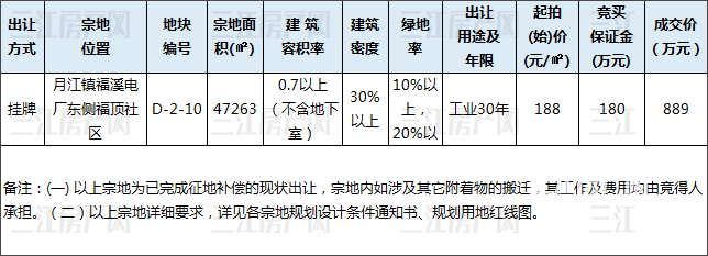 高县成交9.26.png
