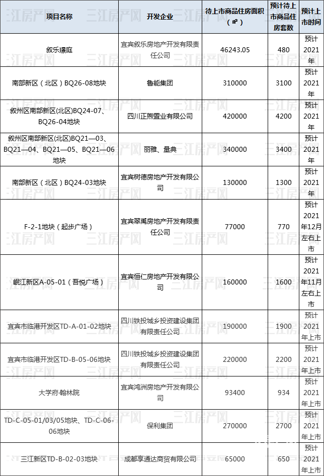 待上市.png