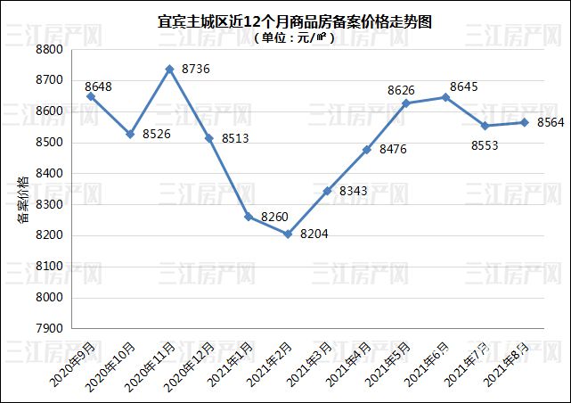 备案价格.jpg