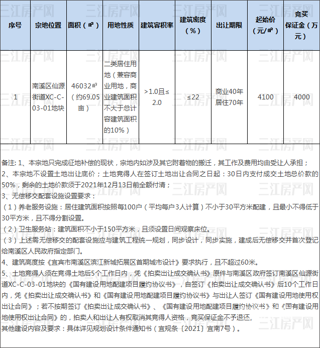 南溪区10.8.png
