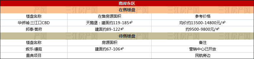 南岸东区10.9.png