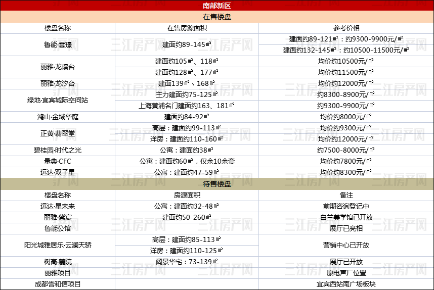 南新区10.9.png