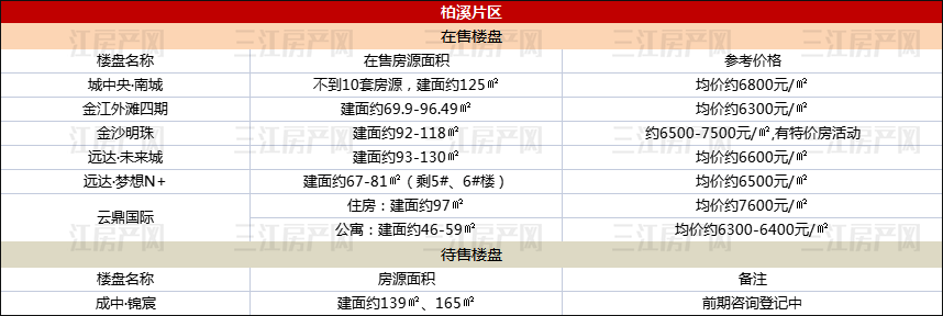 柏溪10.9.PNG