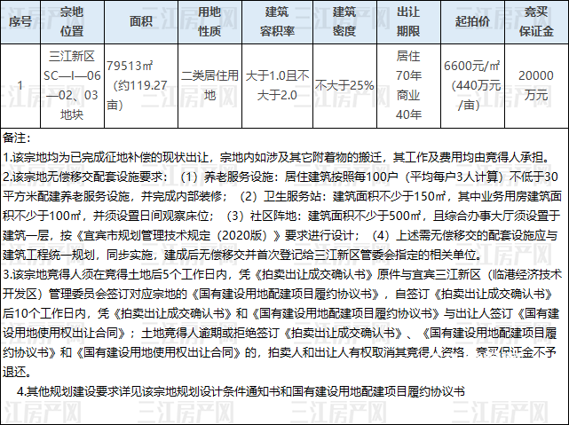 三江新区10.08.png