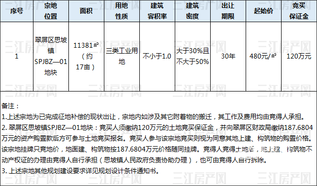 翠屏区思坡10.12.png