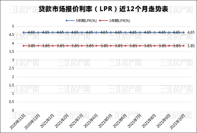 lpr直线.png