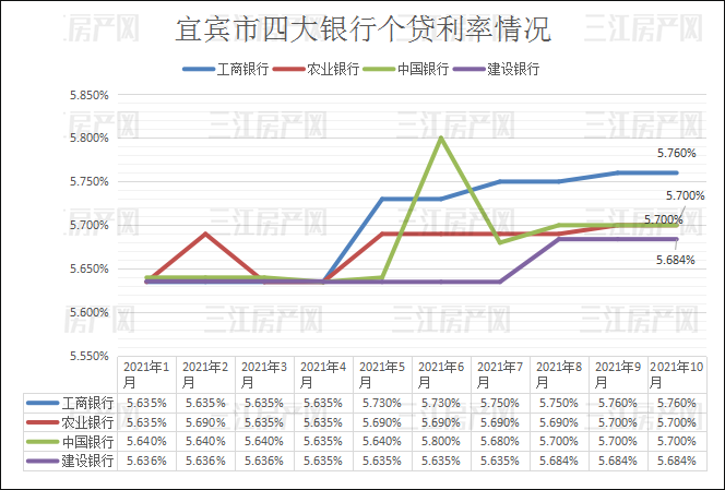 10月lpr走势图.png