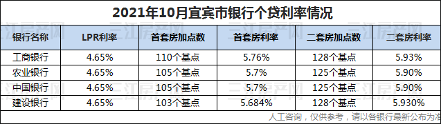 10月lpr.png