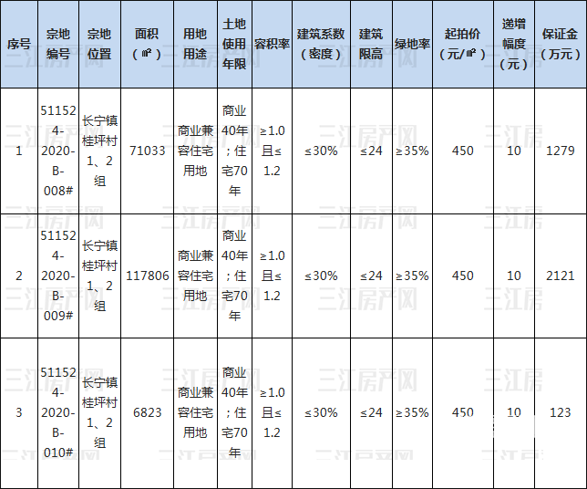 长宁10.22.png