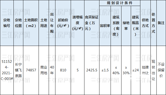 10.19长宁挂网.png