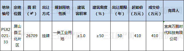 10.18屏山成交.png