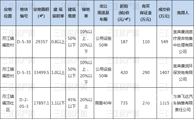 10.19高县成交.png
