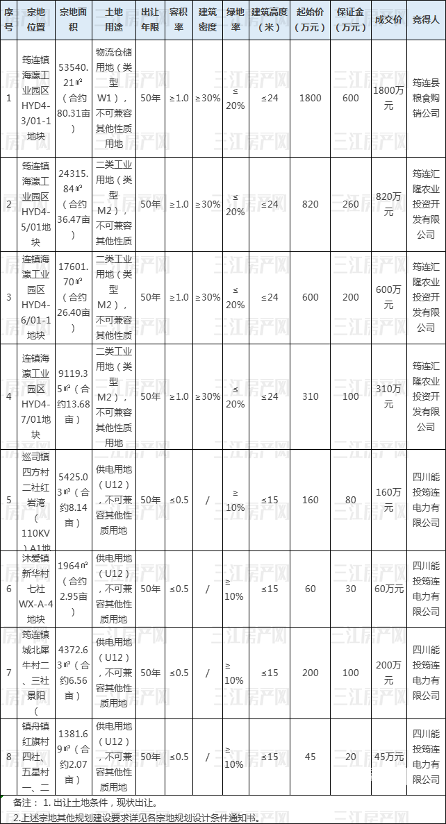 10.20筠连成交.png