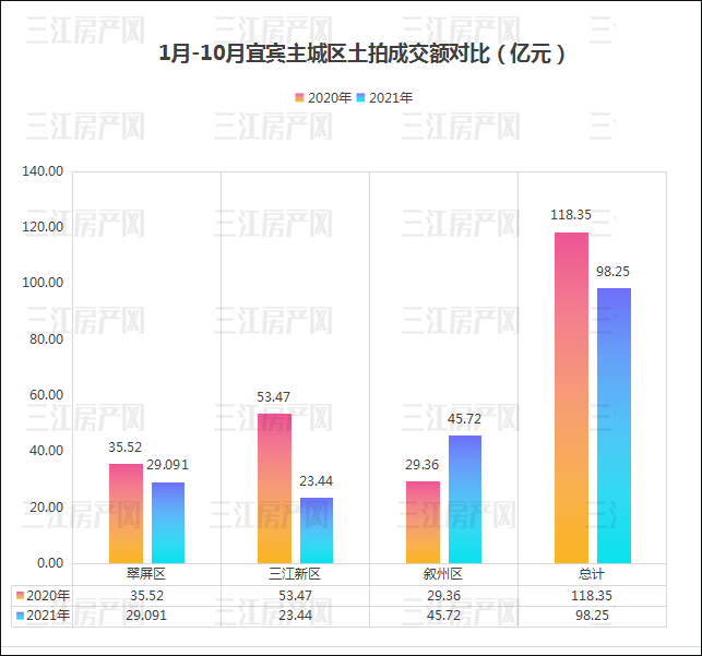 1-10月成交额对比.png