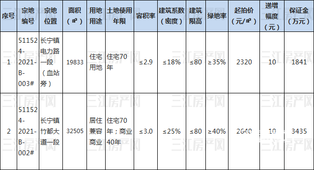 长宁11.17.png