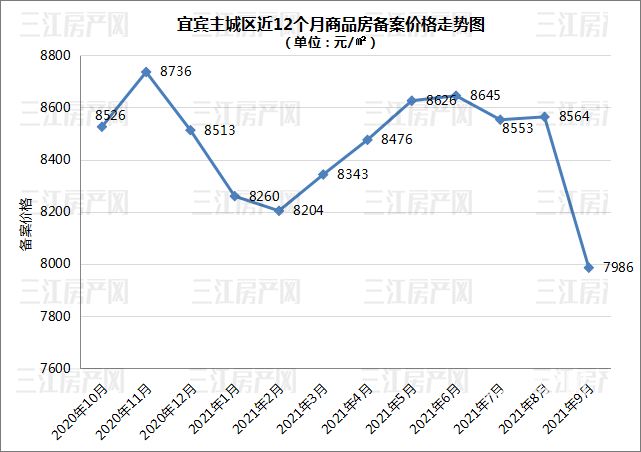 9月备案价格.png