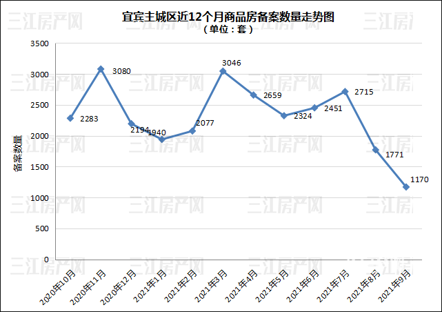9月备案数量.png