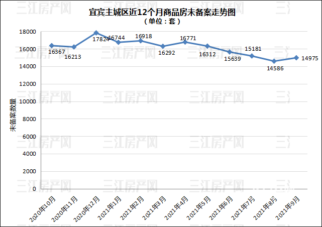 9月未备案.png