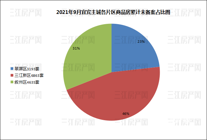9月区域未备案.png
