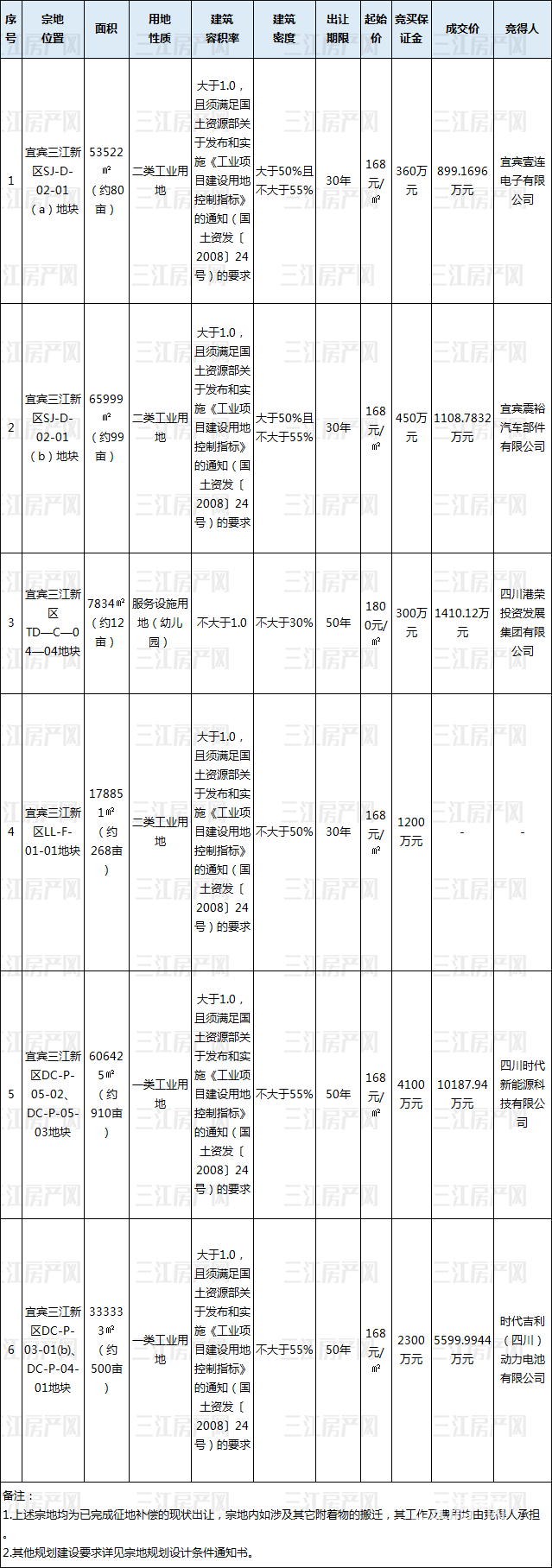 10.25三江新区成交.png