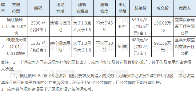 10.27叙州区成交.png