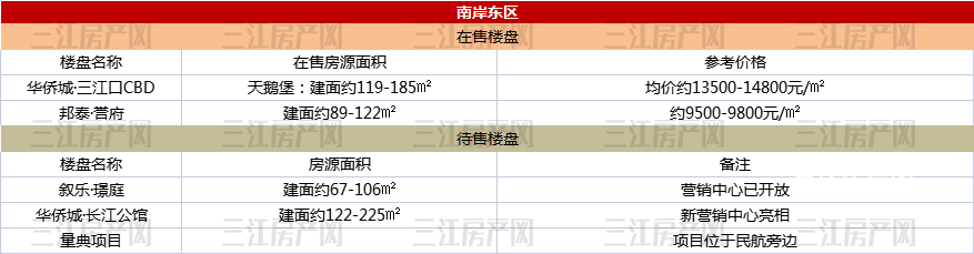 2.南岸东区.png