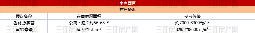 2.1南岸西区.png