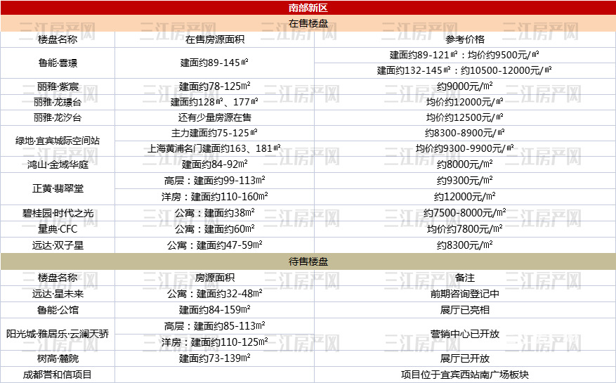2.2南部西区.png