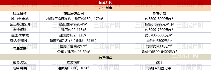 2.4柏溪.png
