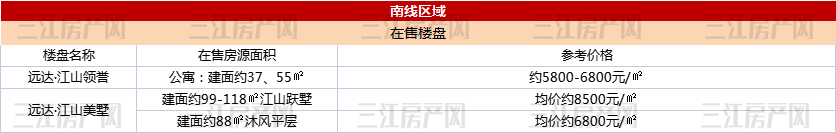 3.1南线.png