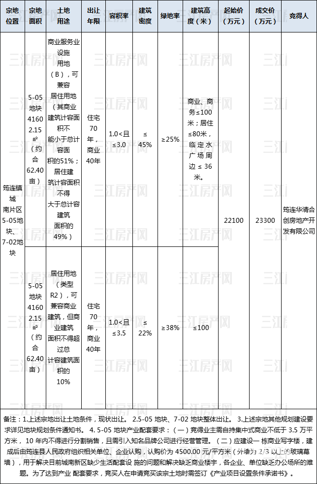11.1筠连成交.png