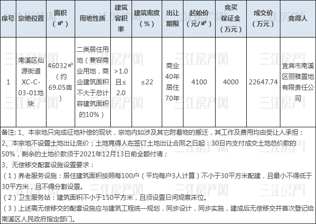 11.1南溪成交.png