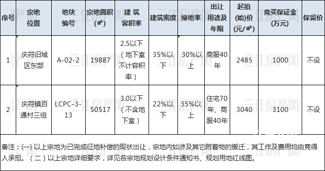 11.9高县拍卖.png