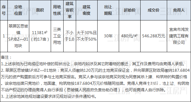 11.11思坡成交.png