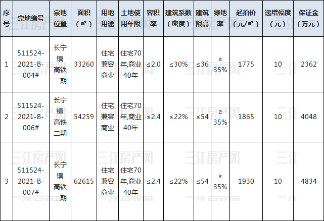 长宁11.20拍卖.png