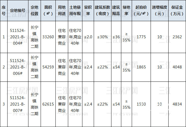 长宁11.20拍卖.png