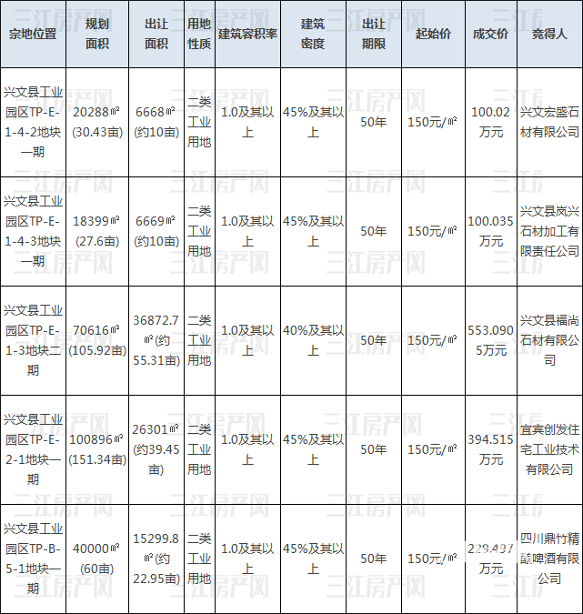 11.19兴文成交.png