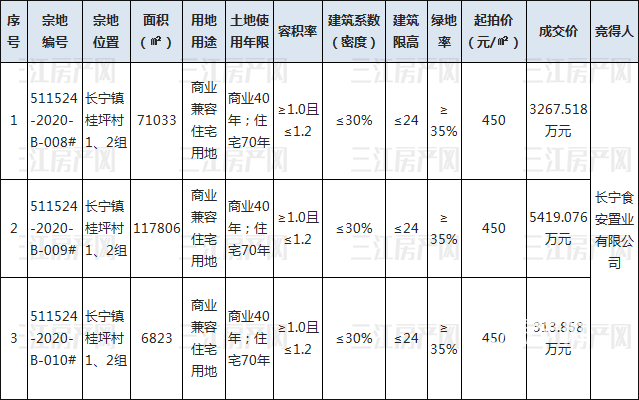 长宁11.19成交 .png