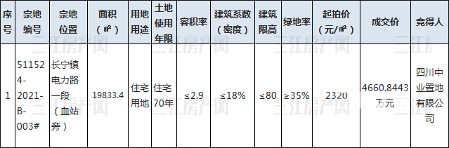 11.19 成交长宁.png
