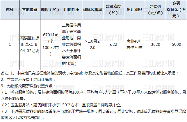 11.25.南溪拍卖.png