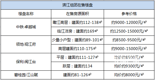 滨江组团楼盘.png