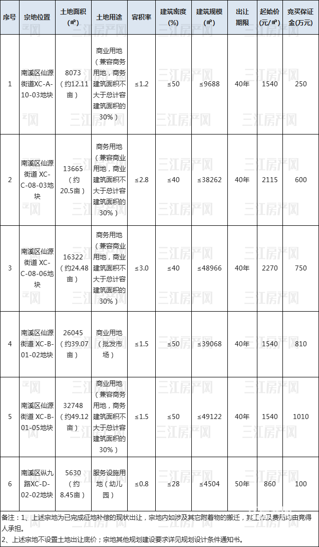 11.25.南溪挂牌.png