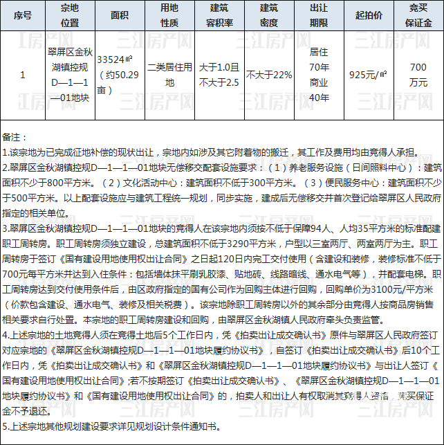 11.26翠屏区拍卖.png