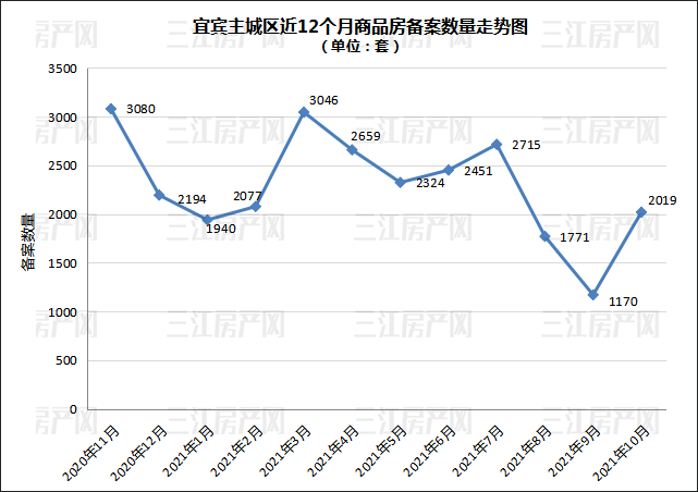 10.30备案数据走势图.png
